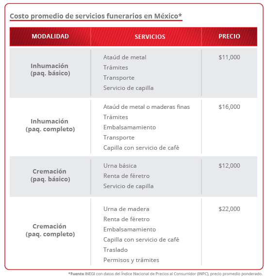 costo-promedio-servicios-funerarios-México-finanzas-personales-credito